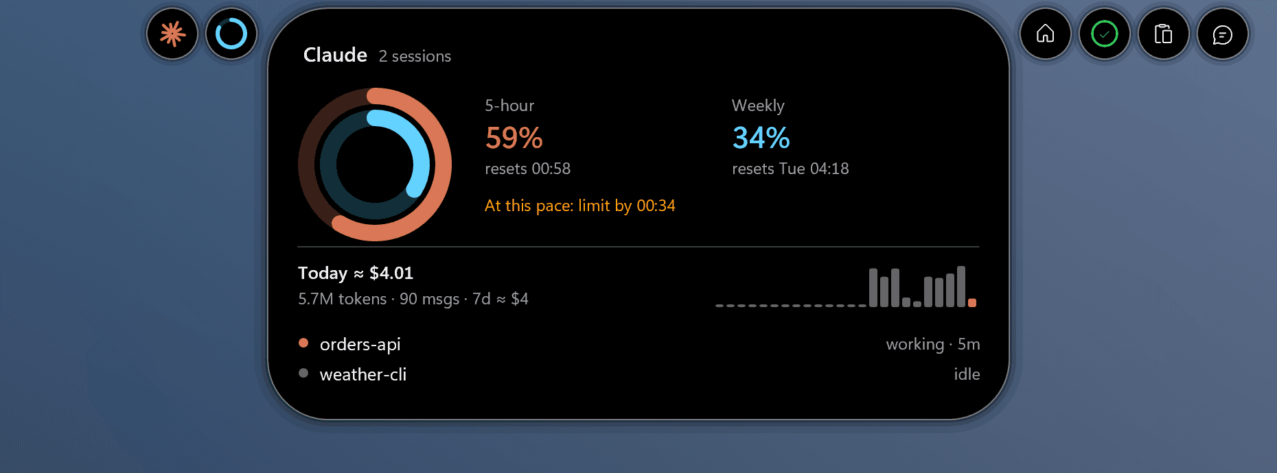 The Claude page: 5-hour and weekly limits as rings at 59% and 34%, a pace forecast of 00:34, today's spend in hourly bars, two sessions