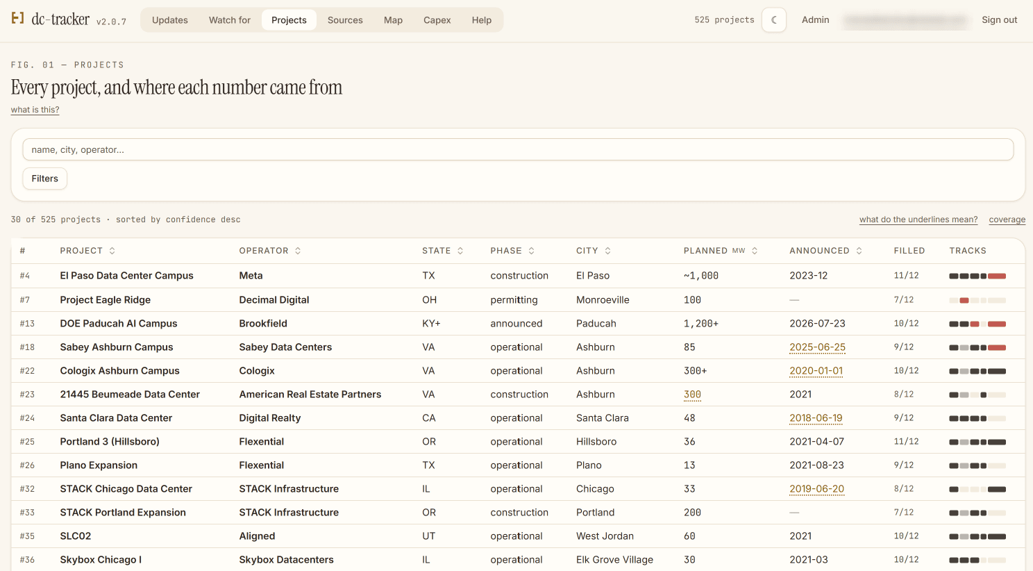 The web console's project table with operator, phase, capacity and progress tracks
