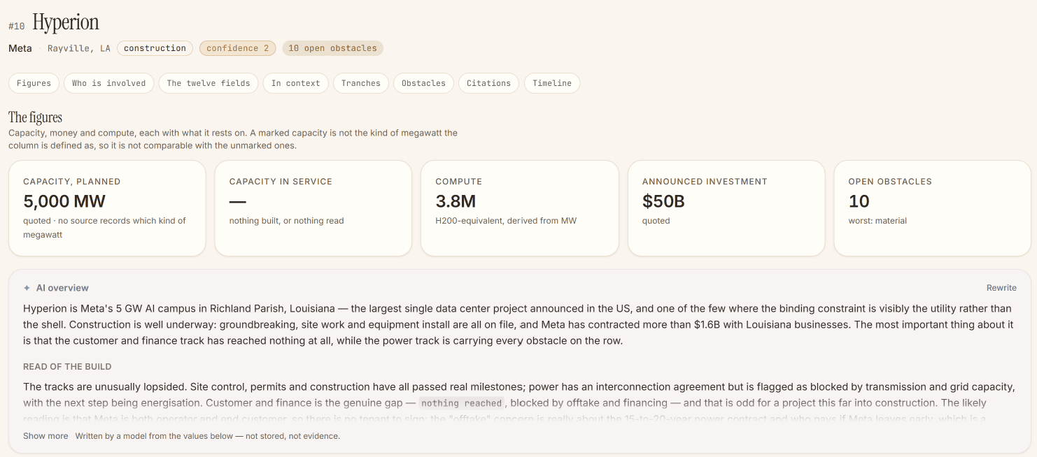 A project page showing its figures, each with what it rests on