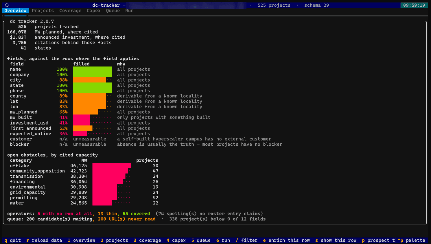 The full-screen terminal interface's overview pane