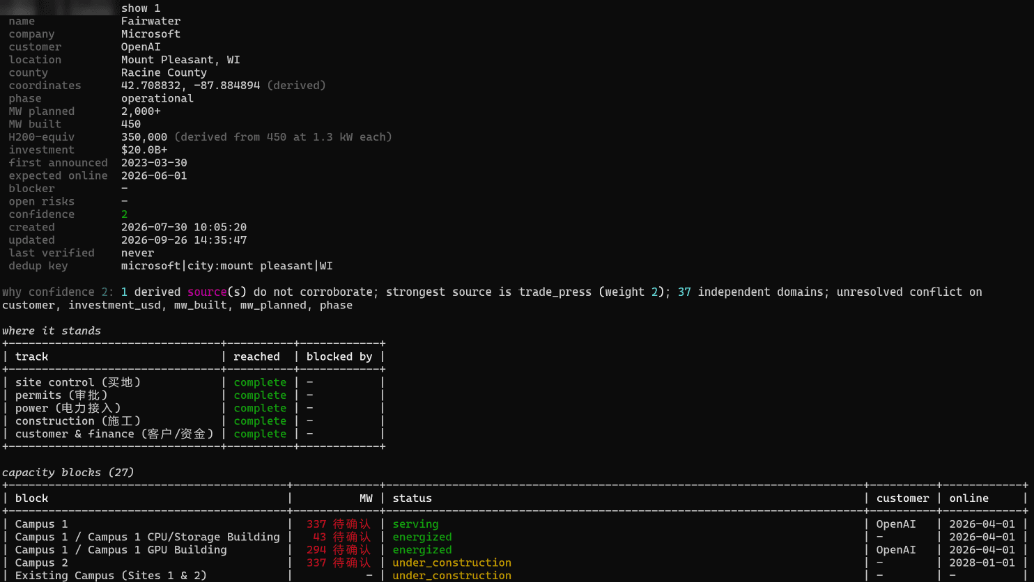 Terminal output of tracker show, with a confidence explanation and capacity blocks