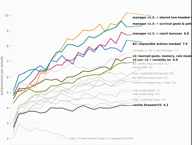 Training curves for every single run